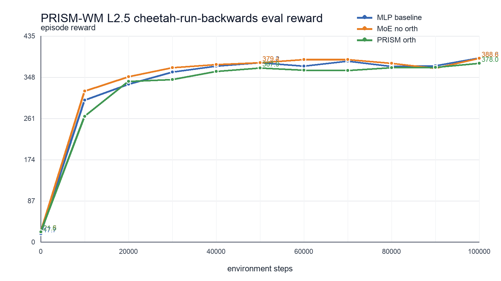 Local cheetah-run-backwards diagnostic comparison