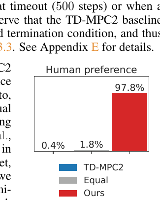 Human preference result for Puppeteer naturalness