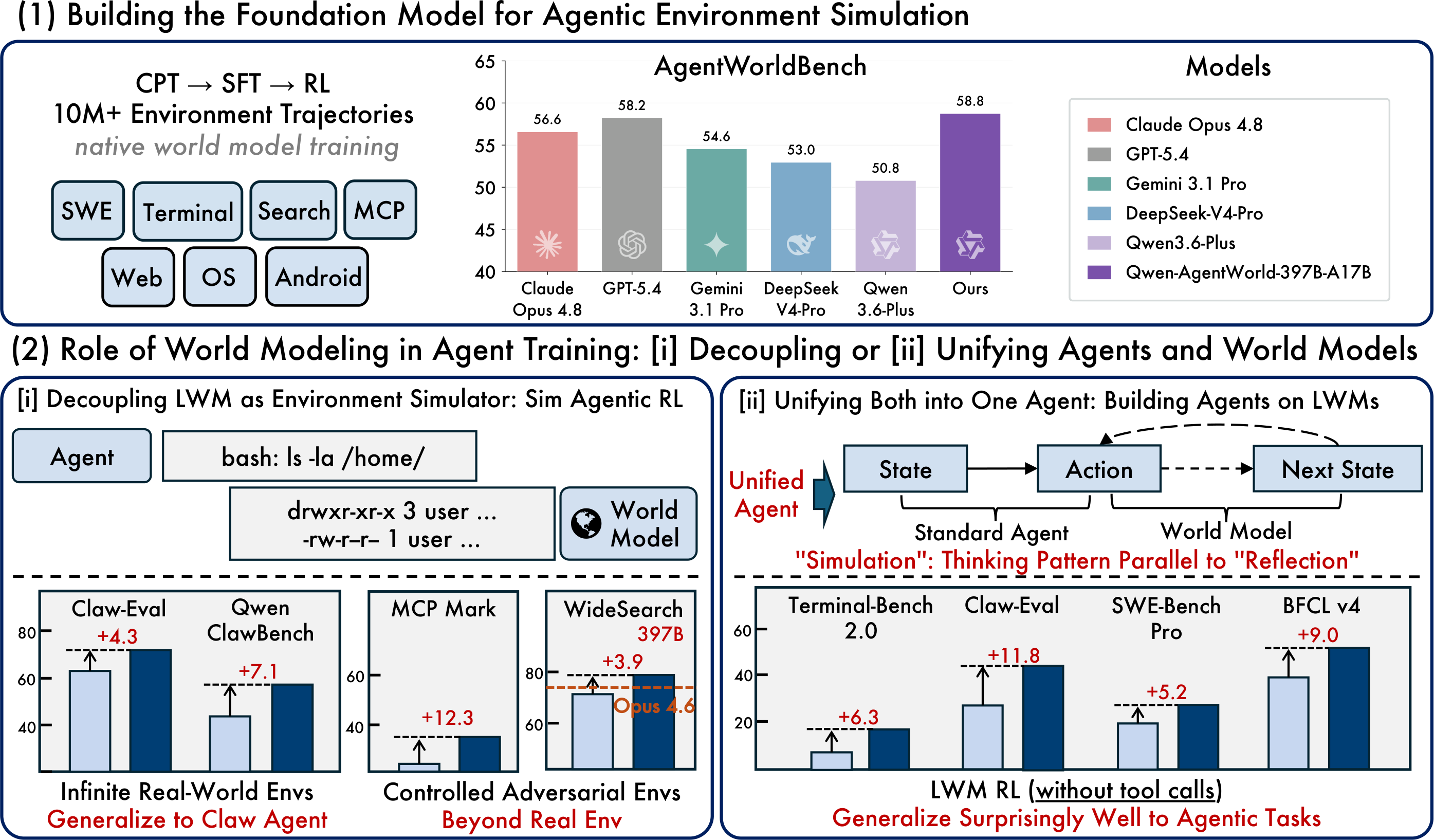 Qwen-AgentWorld overview from official GitHub repository