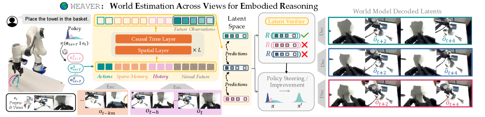 WEAVER architecture